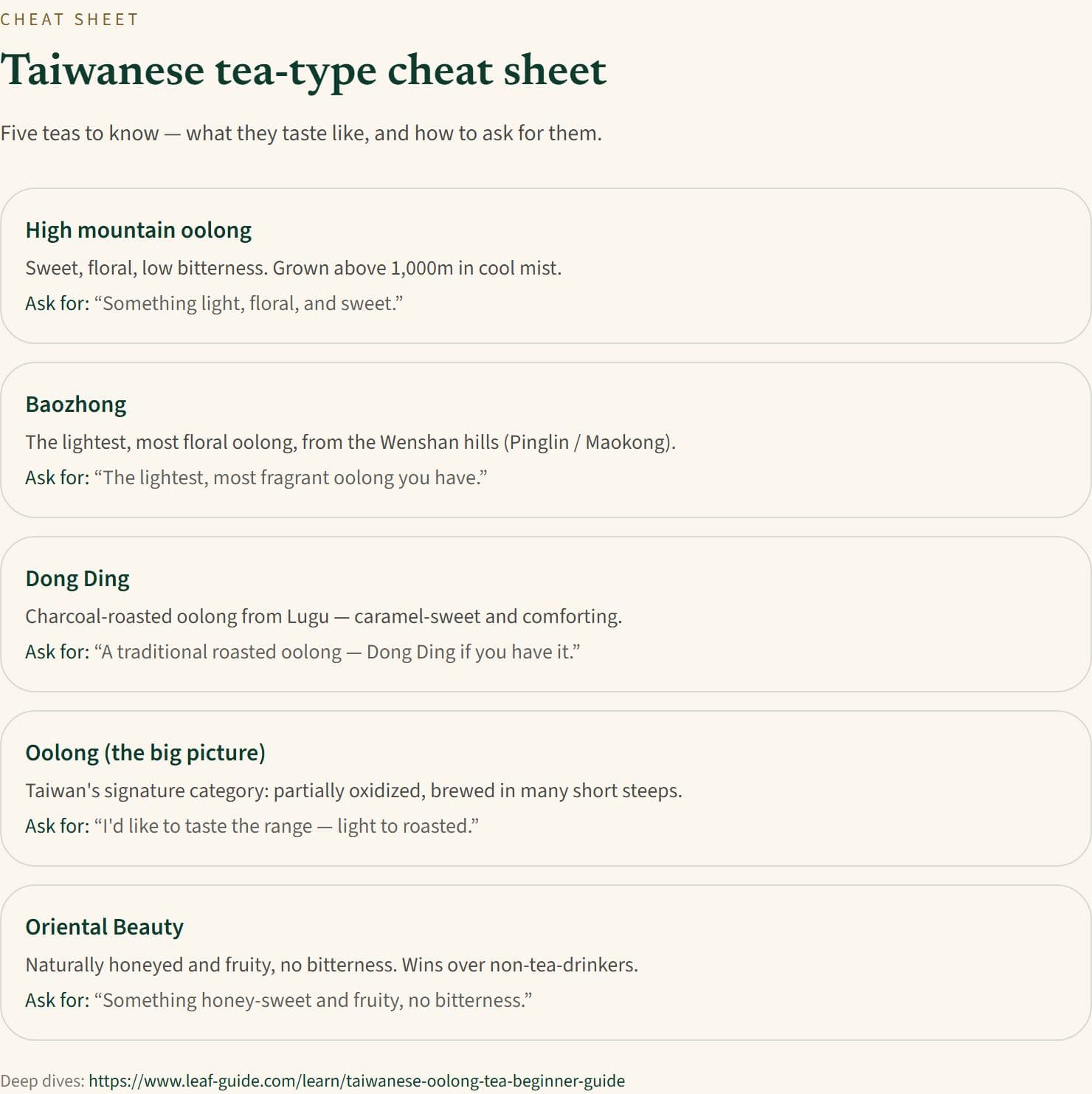Taiwan Tea Trip Pack — Taiwanese tea-type cheat sheet page